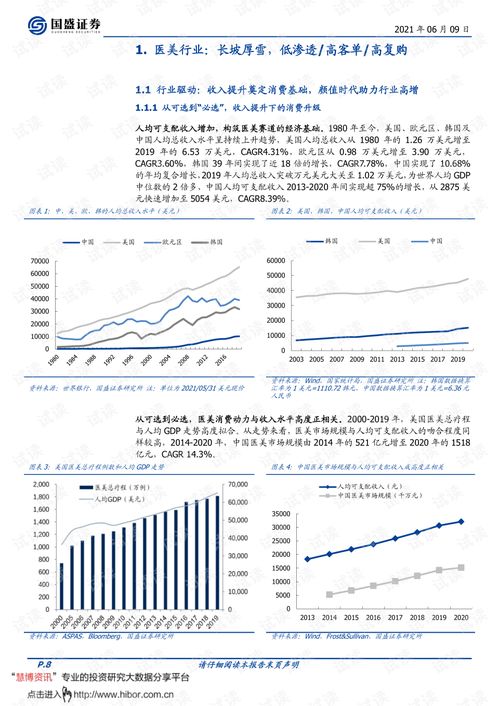 科技變美，服務賦能 2021醫(yī)美行業(yè)中期策略展望